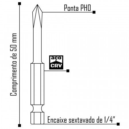 Imagem de PONTA PHILLIPS PREMIUM PH0 - Enc. 1/4" x 50mm